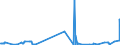 CN 38140010 /Exports /Unit = Prices (Euro/ton) /Partner: Benin /Reporter: Eur27_2020 /38140010:Organic Composite Solvents and Thinners and Prepared Paint or Varnish Removers, Based on Butyl Acetate (Excl. Nail Varnish Remover)