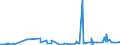 CN 38140010 /Exports /Unit = Prices (Euro/ton) /Partner: Congo /Reporter: Eur27_2020 /38140010:Organic Composite Solvents and Thinners and Prepared Paint or Varnish Removers, Based on Butyl Acetate (Excl. Nail Varnish Remover)