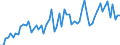 CN 38140090 /Exports /Unit = Prices (Euro/ton) /Partner: United Kingdom(Excluding Northern Ireland) /Reporter: Eur27_2020 /38140090:Organic Composite Solvents and Thinners and Prepared Paint or Varnish Removers (Excl. Those Based on Butyl Acetate and Nail Varnish Remover)