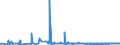 CN 38140090 /Exports /Unit = Prices (Euro/ton) /Partner: Gibraltar /Reporter: Eur27_2020 /38140090:Organic Composite Solvents and Thinners and Prepared Paint or Varnish Removers (Excl. Those Based on Butyl Acetate and Nail Varnish Remover)