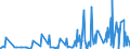 CN 38140090 /Exports /Unit = Prices (Euro/ton) /Partner: Chad /Reporter: Eur27_2020 /38140090:Organic Composite Solvents and Thinners and Prepared Paint or Varnish Removers (Excl. Those Based on Butyl Acetate and Nail Varnish Remover)