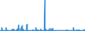 CN 38140090 /Exports /Unit = Prices (Euro/ton) /Partner: Gabon /Reporter: Eur27_2020 /38140090:Organic Composite Solvents and Thinners and Prepared Paint or Varnish Removers (Excl. Those Based on Butyl Acetate and Nail Varnish Remover)