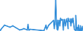 CN 38140090 /Exports /Unit = Prices (Euro/ton) /Partner: Rwanda /Reporter: Eur27_2020 /38140090:Organic Composite Solvents and Thinners and Prepared Paint or Varnish Removers (Excl. Those Based on Butyl Acetate and Nail Varnish Remover)