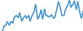 CN 3814 /Exports /Unit = Prices (Euro/ton) /Partner: United Kingdom(Excluding Northern Ireland) /Reporter: Eur27_2020 /3814:Organic Composite Solvents and Thinners, N.e.s.; Prepared Paint or Varnish Removers (Excl. Nail Varnish Remover)