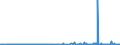 CN 38151100 /Exports /Unit = Prices (Euro/ton) /Partner: Austria /Reporter: Eur27_2020 /38151100:Supported Catalysts With Nickel or a Nickel Compound as the Active Substance, N.e.s.