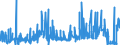 CN 38151100 /Exports /Unit = Prices (Euro/ton) /Partner: Czech Rep. /Reporter: Eur27_2020 /38151100:Supported Catalysts With Nickel or a Nickel Compound as the Active Substance, N.e.s.