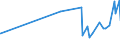 CN 38151100 /Exports /Unit = Prices (Euro/ton) /Partner: Azerbaijan /Reporter: Eur27_2020 /38151100:Supported Catalysts With Nickel or a Nickel Compound as the Active Substance, N.e.s.