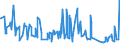 CN 38151100 /Exports /Unit = Prices (Euro/ton) /Partner: Algeria /Reporter: Eur27_2020 /38151100:Supported Catalysts With Nickel or a Nickel Compound as the Active Substance, N.e.s.