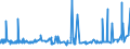 CN 38151100 /Exports /Unit = Prices (Euro/ton) /Partner: Tunisia /Reporter: Eur27_2020 /38151100:Supported Catalysts With Nickel or a Nickel Compound as the Active Substance, N.e.s.