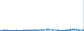 CN 38151200 /Exports /Unit = Prices (Euro/ton) /Partner: Italy /Reporter: Eur27_2020 /38151200:Supported Catalysts With Precious Metal or a Precious-metal Compound as the Active Substance, N.e.s.