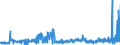 CN 38151200 /Exports /Unit = Prices (Euro/ton) /Partner: Sweden /Reporter: Eur27_2020 /38151200:Supported Catalysts With Precious Metal or a Precious-metal Compound as the Active Substance, N.e.s.