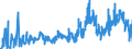 CN 38151200 /Exports /Unit = Prices (Euro/ton) /Partner: Poland /Reporter: Eur27_2020 /38151200:Supported Catalysts With Precious Metal or a Precious-metal Compound as the Active Substance, N.e.s.