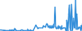 KN 38151910 /Exporte /Einheit = Preise (Euro/Tonne) /Partnerland: Italien /Meldeland: Eur27_2020 /38151910:Katalysatoren in Form von Körnern, die zu >= 90 ght Abmessungen von <= 10 Mikrometer Aufweisen, aus Einer auf Einem Träger aus Magnesiumsilicat Fixierten Mischung von Oxiden, mit Einem Gehalt an Kupfer von 20 ght bis 35 ght und Bismut von 2 ght bis 3 ght und Einer Augenscheinlichen Dichte von 0,2 bis 1,0