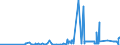 KN 38151910 /Exporte /Einheit = Preise (Euro/Tonne) /Partnerland: Daenemark /Meldeland: Eur27_2020 /38151910:Katalysatoren in Form von Körnern, die zu >= 90 ght Abmessungen von <= 10 Mikrometer Aufweisen, aus Einer auf Einem Träger aus Magnesiumsilicat Fixierten Mischung von Oxiden, mit Einem Gehalt an Kupfer von 20 ght bis 35 ght und Bismut von 2 ght bis 3 ght und Einer Augenscheinlichen Dichte von 0,2 bis 1,0