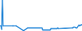 KN 38151910 /Exporte /Einheit = Preise (Euro/Tonne) /Partnerland: Griechenland /Meldeland: Eur27_2020 /38151910:Katalysatoren in Form von Körnern, die zu >= 90 ght Abmessungen von <= 10 Mikrometer Aufweisen, aus Einer auf Einem Träger aus Magnesiumsilicat Fixierten Mischung von Oxiden, mit Einem Gehalt an Kupfer von 20 ght bis 35 ght und Bismut von 2 ght bis 3 ght und Einer Augenscheinlichen Dichte von 0,2 bis 1,0