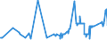 KN 38151910 /Exporte /Einheit = Preise (Euro/Tonne) /Partnerland: Finnland /Meldeland: Eur27_2020 /38151910:Katalysatoren in Form von Körnern, die zu >= 90 ght Abmessungen von <= 10 Mikrometer Aufweisen, aus Einer auf Einem Träger aus Magnesiumsilicat Fixierten Mischung von Oxiden, mit Einem Gehalt an Kupfer von 20 ght bis 35 ght und Bismut von 2 ght bis 3 ght und Einer Augenscheinlichen Dichte von 0,2 bis 1,0