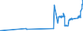 KN 38151910 /Exporte /Einheit = Preise (Euro/Tonne) /Partnerland: Estland /Meldeland: Eur27_2020 /38151910:Katalysatoren in Form von Körnern, die zu >= 90 ght Abmessungen von <= 10 Mikrometer Aufweisen, aus Einer auf Einem Träger aus Magnesiumsilicat Fixierten Mischung von Oxiden, mit Einem Gehalt an Kupfer von 20 ght bis 35 ght und Bismut von 2 ght bis 3 ght und Einer Augenscheinlichen Dichte von 0,2 bis 1,0
