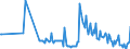 KN 38151910 /Exporte /Einheit = Preise (Euro/Tonne) /Partnerland: Litauen /Meldeland: Eur27_2020 /38151910:Katalysatoren in Form von Körnern, die zu >= 90 ght Abmessungen von <= 10 Mikrometer Aufweisen, aus Einer auf Einem Träger aus Magnesiumsilicat Fixierten Mischung von Oxiden, mit Einem Gehalt an Kupfer von 20 ght bis 35 ght und Bismut von 2 ght bis 3 ght und Einer Augenscheinlichen Dichte von 0,2 bis 1,0