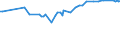 KN 38151910 /Exporte /Einheit = Preise (Euro/Tonne) /Partnerland: Ukraine /Meldeland: Eur27_2020 /38151910:Katalysatoren in Form von Körnern, die zu >= 90 ght Abmessungen von <= 10 Mikrometer Aufweisen, aus Einer auf Einem Träger aus Magnesiumsilicat Fixierten Mischung von Oxiden, mit Einem Gehalt an Kupfer von 20 ght bis 35 ght und Bismut von 2 ght bis 3 ght und Einer Augenscheinlichen Dichte von 0,2 bis 1,0