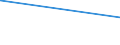 KN 38151910 /Exporte /Einheit = Preise (Euro/Tonne) /Partnerland: Tunesien /Meldeland: Eur27_2020 /38151910:Katalysatoren in Form von Körnern, die zu >= 90 ght Abmessungen von <= 10 Mikrometer Aufweisen, aus Einer auf Einem Träger aus Magnesiumsilicat Fixierten Mischung von Oxiden, mit Einem Gehalt an Kupfer von 20 ght bis 35 ght und Bismut von 2 ght bis 3 ght und Einer Augenscheinlichen Dichte von 0,2 bis 1,0
