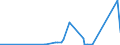 KN 38151910 /Exporte /Einheit = Preise (Euro/Tonne) /Partnerland: Arabische Emirate /Meldeland: Eur27_2020 /38151910:Katalysatoren in Form von Körnern, die zu >= 90 ght Abmessungen von <= 10 Mikrometer Aufweisen, aus Einer auf Einem Träger aus Magnesiumsilicat Fixierten Mischung von Oxiden, mit Einem Gehalt an Kupfer von 20 ght bis 35 ght und Bismut von 2 ght bis 3 ght und Einer Augenscheinlichen Dichte von 0,2 bis 1,0