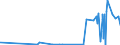 KN 38151910 /Exporte /Einheit = Preise (Euro/Tonne) /Partnerland: Indien /Meldeland: Eur27_2020 /38151910:Katalysatoren in Form von Körnern, die zu >= 90 ght Abmessungen von <= 10 Mikrometer Aufweisen, aus Einer auf Einem Träger aus Magnesiumsilicat Fixierten Mischung von Oxiden, mit Einem Gehalt an Kupfer von 20 ght bis 35 ght und Bismut von 2 ght bis 3 ght und Einer Augenscheinlichen Dichte von 0,2 bis 1,0