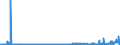 CN 38151990 /Exports /Unit = Prices (Euro/ton) /Partner: United Kingdom /Reporter: Eur27_2020 /38151990:Supported Catalysts, N.e.s. (Excl. Supported Catalysts With Precious Metal, a Precious-metal Compound, Nickel or a Nickel Compound as the Active Substance and Catalysts in the Form of Grains of Which >= 90% by Weight Have a Particle-size <= 10 Micrometres, Consisting of a Mixture of Oxides on a Magnesium-silicate Support, Containing by Weight >= 20% but <= 35% of Copper and >= 2% but <= 3% of Bismuth and of an Apparent Specific Gravity of >= 0,2 but <= 1,0)