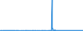 CN 38151990 /Exports /Unit = Prices (Euro/ton) /Partner: Ireland /Reporter: Eur27_2020 /38151990:Supported Catalysts, N.e.s. (Excl. Supported Catalysts With Precious Metal, a Precious-metal Compound, Nickel or a Nickel Compound as the Active Substance and Catalysts in the Form of Grains of Which >= 90% by Weight Have a Particle-size <= 10 Micrometres, Consisting of a Mixture of Oxides on a Magnesium-silicate Support, Containing by Weight >= 20% but <= 35% of Copper and >= 2% but <= 3% of Bismuth and of an Apparent Specific Gravity of >= 0,2 but <= 1,0)