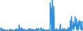 CN 38151990 /Exports /Unit = Prices (Euro/ton) /Partner: Denmark /Reporter: Eur27_2020 /38151990:Supported Catalysts, N.e.s. (Excl. Supported Catalysts With Precious Metal, a Precious-metal Compound, Nickel or a Nickel Compound as the Active Substance and Catalysts in the Form of Grains of Which >= 90% by Weight Have a Particle-size <= 10 Micrometres, Consisting of a Mixture of Oxides on a Magnesium-silicate Support, Containing by Weight >= 20% but <= 35% of Copper and >= 2% but <= 3% of Bismuth and of an Apparent Specific Gravity of >= 0,2 but <= 1,0)