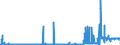 CN 38151990 /Exports /Unit = Prices (Euro/ton) /Partner: Portugal /Reporter: Eur27_2020 /38151990:Supported Catalysts, N.e.s. (Excl. Supported Catalysts With Precious Metal, a Precious-metal Compound, Nickel or a Nickel Compound as the Active Substance and Catalysts in the Form of Grains of Which >= 90% by Weight Have a Particle-size <= 10 Micrometres, Consisting of a Mixture of Oxides on a Magnesium-silicate Support, Containing by Weight >= 20% but <= 35% of Copper and >= 2% but <= 3% of Bismuth and of an Apparent Specific Gravity of >= 0,2 but <= 1,0)