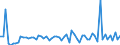 CN 38151990 /Exports /Unit = Prices (Euro/ton) /Partner: United Kingdom(Northern Ireland) /Reporter: Eur27_2020 /38151990:Supported Catalysts, N.e.s. (Excl. Supported Catalysts With Precious Metal, a Precious-metal Compound, Nickel or a Nickel Compound as the Active Substance and Catalysts in the Form of Grains of Which >= 90% by Weight Have a Particle-size <= 10 Micrometres, Consisting of a Mixture of Oxides on a Magnesium-silicate Support, Containing by Weight >= 20% but <= 35% of Copper and >= 2% but <= 3% of Bismuth and of an Apparent Specific Gravity of >= 0,2 but <= 1,0)