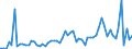CN 38151990 /Exports /Unit = Prices (Euro/ton) /Partner: United Kingdom(Excluding Northern Ireland) /Reporter: Eur27_2020 /38151990:Supported Catalysts, N.e.s. (Excl. Supported Catalysts With Precious Metal, a Precious-metal Compound, Nickel or a Nickel Compound as the Active Substance and Catalysts in the Form of Grains of Which >= 90% by Weight Have a Particle-size <= 10 Micrometres, Consisting of a Mixture of Oxides on a Magnesium-silicate Support, Containing by Weight >= 20% but <= 35% of Copper and >= 2% but <= 3% of Bismuth and of an Apparent Specific Gravity of >= 0,2 but <= 1,0)