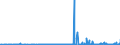 CN 38151990 /Exports /Unit = Prices (Euro/ton) /Partner: Luxembourg /Reporter: Eur27_2020 /38151990:Supported Catalysts, N.e.s. (Excl. Supported Catalysts With Precious Metal, a Precious-metal Compound, Nickel or a Nickel Compound as the Active Substance and Catalysts in the Form of Grains of Which >= 90% by Weight Have a Particle-size <= 10 Micrometres, Consisting of a Mixture of Oxides on a Magnesium-silicate Support, Containing by Weight >= 20% but <= 35% of Copper and >= 2% but <= 3% of Bismuth and of an Apparent Specific Gravity of >= 0,2 but <= 1,0)