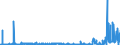 CN 38151990 /Exports /Unit = Prices (Euro/ton) /Partner: Norway /Reporter: Eur27_2020 /38151990:Supported Catalysts, N.e.s. (Excl. Supported Catalysts With Precious Metal, a Precious-metal Compound, Nickel or a Nickel Compound as the Active Substance and Catalysts in the Form of Grains of Which >= 90% by Weight Have a Particle-size <= 10 Micrometres, Consisting of a Mixture of Oxides on a Magnesium-silicate Support, Containing by Weight >= 20% but <= 35% of Copper and >= 2% but <= 3% of Bismuth and of an Apparent Specific Gravity of >= 0,2 but <= 1,0)