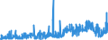 CN 38151990 /Exports /Unit = Prices (Euro/ton) /Partner: Sweden /Reporter: Eur27_2020 /38151990:Supported Catalysts, N.e.s. (Excl. Supported Catalysts With Precious Metal, a Precious-metal Compound, Nickel or a Nickel Compound as the Active Substance and Catalysts in the Form of Grains of Which >= 90% by Weight Have a Particle-size <= 10 Micrometres, Consisting of a Mixture of Oxides on a Magnesium-silicate Support, Containing by Weight >= 20% but <= 35% of Copper and >= 2% but <= 3% of Bismuth and of an Apparent Specific Gravity of >= 0,2 but <= 1,0)