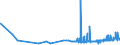 CN 38151990 /Exports /Unit = Prices (Euro/ton) /Partner: Malta /Reporter: Eur27_2020 /38151990:Supported Catalysts, N.e.s. (Excl. Supported Catalysts With Precious Metal, a Precious-metal Compound, Nickel or a Nickel Compound as the Active Substance and Catalysts in the Form of Grains of Which >= 90% by Weight Have a Particle-size <= 10 Micrometres, Consisting of a Mixture of Oxides on a Magnesium-silicate Support, Containing by Weight >= 20% but <= 35% of Copper and >= 2% but <= 3% of Bismuth and of an Apparent Specific Gravity of >= 0,2 but <= 1,0)