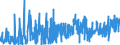 CN 38151990 /Exports /Unit = Prices (Euro/ton) /Partner: Turkey /Reporter: Eur27_2020 /38151990:Supported Catalysts, N.e.s. (Excl. Supported Catalysts With Precious Metal, a Precious-metal Compound, Nickel or a Nickel Compound as the Active Substance and Catalysts in the Form of Grains of Which >= 90% by Weight Have a Particle-size <= 10 Micrometres, Consisting of a Mixture of Oxides on a Magnesium-silicate Support, Containing by Weight >= 20% but <= 35% of Copper and >= 2% but <= 3% of Bismuth and of an Apparent Specific Gravity of >= 0,2 but <= 1,0)