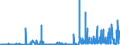 CN 38151990 /Exports /Unit = Prices (Euro/ton) /Partner: Lithuania /Reporter: Eur27_2020 /38151990:Supported Catalysts, N.e.s. (Excl. Supported Catalysts With Precious Metal, a Precious-metal Compound, Nickel or a Nickel Compound as the Active Substance and Catalysts in the Form of Grains of Which >= 90% by Weight Have a Particle-size <= 10 Micrometres, Consisting of a Mixture of Oxides on a Magnesium-silicate Support, Containing by Weight >= 20% but <= 35% of Copper and >= 2% but <= 3% of Bismuth and of an Apparent Specific Gravity of >= 0,2 but <= 1,0)