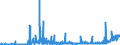 CN 38151990 /Exports /Unit = Prices (Euro/ton) /Partner: Poland /Reporter: Eur27_2020 /38151990:Supported Catalysts, N.e.s. (Excl. Supported Catalysts With Precious Metal, a Precious-metal Compound, Nickel or a Nickel Compound as the Active Substance and Catalysts in the Form of Grains of Which >= 90% by Weight Have a Particle-size <= 10 Micrometres, Consisting of a Mixture of Oxides on a Magnesium-silicate Support, Containing by Weight >= 20% but <= 35% of Copper and >= 2% but <= 3% of Bismuth and of an Apparent Specific Gravity of >= 0,2 but <= 1,0)