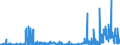 CN 38151990 /Exports /Unit = Prices (Euro/ton) /Partner: Slovakia /Reporter: Eur27_2020 /38151990:Supported Catalysts, N.e.s. (Excl. Supported Catalysts With Precious Metal, a Precious-metal Compound, Nickel or a Nickel Compound as the Active Substance and Catalysts in the Form of Grains of Which >= 90% by Weight Have a Particle-size <= 10 Micrometres, Consisting of a Mixture of Oxides on a Magnesium-silicate Support, Containing by Weight >= 20% but <= 35% of Copper and >= 2% but <= 3% of Bismuth and of an Apparent Specific Gravity of >= 0,2 but <= 1,0)
