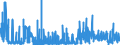 CN 38151990 /Exports /Unit = Prices (Euro/ton) /Partner: Hungary /Reporter: Eur27_2020 /38151990:Supported Catalysts, N.e.s. (Excl. Supported Catalysts With Precious Metal, a Precious-metal Compound, Nickel or a Nickel Compound as the Active Substance and Catalysts in the Form of Grains of Which >= 90% by Weight Have a Particle-size <= 10 Micrometres, Consisting of a Mixture of Oxides on a Magnesium-silicate Support, Containing by Weight >= 20% but <= 35% of Copper and >= 2% but <= 3% of Bismuth and of an Apparent Specific Gravity of >= 0,2 but <= 1,0)