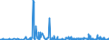 CN 38151990 /Exports /Unit = Prices (Euro/ton) /Partner: Bulgaria /Reporter: Eur27_2020 /38151990:Supported Catalysts, N.e.s. (Excl. Supported Catalysts With Precious Metal, a Precious-metal Compound, Nickel or a Nickel Compound as the Active Substance and Catalysts in the Form of Grains of Which >= 90% by Weight Have a Particle-size <= 10 Micrometres, Consisting of a Mixture of Oxides on a Magnesium-silicate Support, Containing by Weight >= 20% but <= 35% of Copper and >= 2% but <= 3% of Bismuth and of an Apparent Specific Gravity of >= 0,2 but <= 1,0)