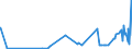 CN 38151990 /Exports /Unit = Prices (Euro/ton) /Partner: Albania /Reporter: Eur27_2020 /38151990:Supported Catalysts, N.e.s. (Excl. Supported Catalysts With Precious Metal, a Precious-metal Compound, Nickel or a Nickel Compound as the Active Substance and Catalysts in the Form of Grains of Which >= 90% by Weight Have a Particle-size <= 10 Micrometres, Consisting of a Mixture of Oxides on a Magnesium-silicate Support, Containing by Weight >= 20% but <= 35% of Copper and >= 2% but <= 3% of Bismuth and of an Apparent Specific Gravity of >= 0,2 but <= 1,0)