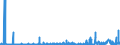 CN 38151990 /Exports /Unit = Prices (Euro/ton) /Partner: Ukraine /Reporter: Eur27_2020 /38151990:Supported Catalysts, N.e.s. (Excl. Supported Catalysts With Precious Metal, a Precious-metal Compound, Nickel or a Nickel Compound as the Active Substance and Catalysts in the Form of Grains of Which >= 90% by Weight Have a Particle-size <= 10 Micrometres, Consisting of a Mixture of Oxides on a Magnesium-silicate Support, Containing by Weight >= 20% but <= 35% of Copper and >= 2% but <= 3% of Bismuth and of an Apparent Specific Gravity of >= 0,2 but <= 1,0)