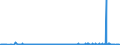 CN 38151990 /Exports /Unit = Prices (Euro/ton) /Partner: Belarus /Reporter: Eur27_2020 /38151990:Supported Catalysts, N.e.s. (Excl. Supported Catalysts With Precious Metal, a Precious-metal Compound, Nickel or a Nickel Compound as the Active Substance and Catalysts in the Form of Grains of Which >= 90% by Weight Have a Particle-size <= 10 Micrometres, Consisting of a Mixture of Oxides on a Magnesium-silicate Support, Containing by Weight >= 20% but <= 35% of Copper and >= 2% but <= 3% of Bismuth and of an Apparent Specific Gravity of >= 0,2 but <= 1,0)