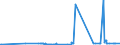 CN 38151990 /Exports /Unit = Prices (Euro/ton) /Partner: Moldova /Reporter: Eur27_2020 /38151990:Supported Catalysts, N.e.s. (Excl. Supported Catalysts With Precious Metal, a Precious-metal Compound, Nickel or a Nickel Compound as the Active Substance and Catalysts in the Form of Grains of Which >= 90% by Weight Have a Particle-size <= 10 Micrometres, Consisting of a Mixture of Oxides on a Magnesium-silicate Support, Containing by Weight >= 20% but <= 35% of Copper and >= 2% but <= 3% of Bismuth and of an Apparent Specific Gravity of >= 0,2 but <= 1,0)
