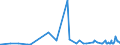 CN 38151990 /Exports /Unit = Prices (Euro/ton) /Partner: Uzbekistan /Reporter: Eur27_2020 /38151990:Supported Catalysts, N.e.s. (Excl. Supported Catalysts With Precious Metal, a Precious-metal Compound, Nickel or a Nickel Compound as the Active Substance and Catalysts in the Form of Grains of Which >= 90% by Weight Have a Particle-size <= 10 Micrometres, Consisting of a Mixture of Oxides on a Magnesium-silicate Support, Containing by Weight >= 20% but <= 35% of Copper and >= 2% but <= 3% of Bismuth and of an Apparent Specific Gravity of >= 0,2 but <= 1,0)