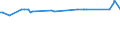 CN 38151990 /Exports /Unit = Prices (Euro/ton) /Partner: Tadjikistan /Reporter: Eur27_2020 /38151990:Supported Catalysts, N.e.s. (Excl. Supported Catalysts With Precious Metal, a Precious-metal Compound, Nickel or a Nickel Compound as the Active Substance and Catalysts in the Form of Grains of Which >= 90% by Weight Have a Particle-size <= 10 Micrometres, Consisting of a Mixture of Oxides on a Magnesium-silicate Support, Containing by Weight >= 20% but <= 35% of Copper and >= 2% but <= 3% of Bismuth and of an Apparent Specific Gravity of >= 0,2 but <= 1,0)
