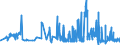 CN 38151990 /Exports /Unit = Prices (Euro/ton) /Partner: Slovenia /Reporter: Eur27_2020 /38151990:Supported Catalysts, N.e.s. (Excl. Supported Catalysts With Precious Metal, a Precious-metal Compound, Nickel or a Nickel Compound as the Active Substance and Catalysts in the Form of Grains of Which >= 90% by Weight Have a Particle-size <= 10 Micrometres, Consisting of a Mixture of Oxides on a Magnesium-silicate Support, Containing by Weight >= 20% but <= 35% of Copper and >= 2% but <= 3% of Bismuth and of an Apparent Specific Gravity of >= 0,2 but <= 1,0)