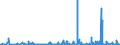 CN 38151990 /Exports /Unit = Prices (Euro/ton) /Partner: Croatia /Reporter: Eur27_2020 /38151990:Supported Catalysts, N.e.s. (Excl. Supported Catalysts With Precious Metal, a Precious-metal Compound, Nickel or a Nickel Compound as the Active Substance and Catalysts in the Form of Grains of Which >= 90% by Weight Have a Particle-size <= 10 Micrometres, Consisting of a Mixture of Oxides on a Magnesium-silicate Support, Containing by Weight >= 20% but <= 35% of Copper and >= 2% but <= 3% of Bismuth and of an Apparent Specific Gravity of >= 0,2 but <= 1,0)